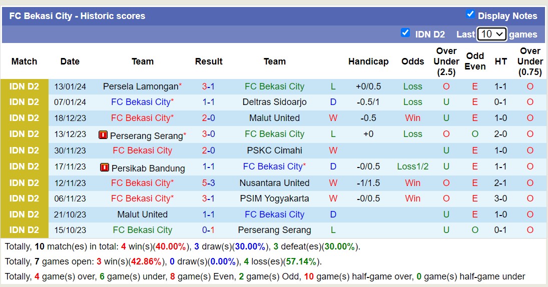 Nhận định, soi kèo FC Bekasi City vs Malut United, 15h00 ngày 18/1 - Ảnh 1