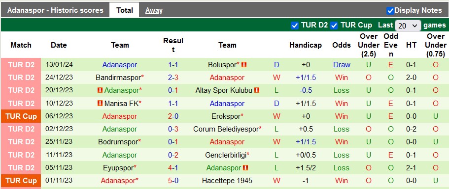 Nhận định, soi kèo Fenerbahce vs Adanaspor, 1h00 ngày 18/1 - Ảnh 2