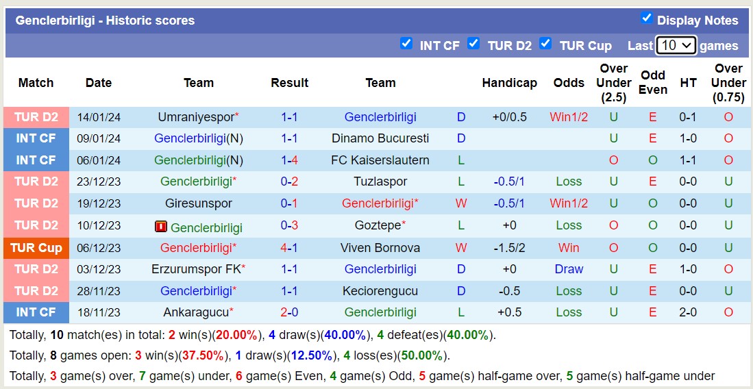Nhận định, soi kèo Kayserispor vs Genclerbirligi, 19h00 ngày 18/1 - Ảnh 2