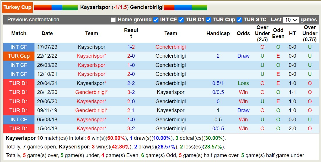 Nhận định, soi kèo Kayserispor vs Genclerbirligi, 19h00 ngày 18/1 - Ảnh 3