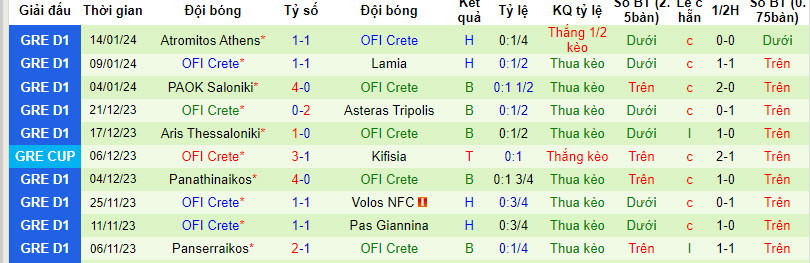 Nhận định, soi kèo Kifisia vs OFI Crete, 22h00 ngày 17/01 - Ảnh 2