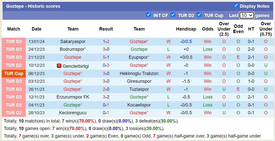 Nhận định, soi kèo Konyaspor vs Goztepe, 21h00 ngày 18/1 - Ảnh 2