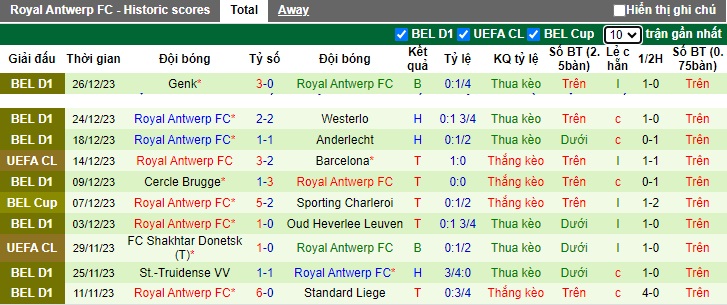 Nhận định, soi kèo Leuven vs Royal Antwerp, 0h45 ngày 18/1 - Ảnh 2