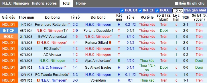Nhận định, soi kèo NEC vs Go Ahead, 0h45 ngày 18/1 - Ảnh 1