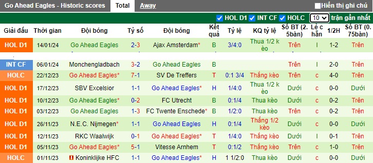 Nhận định, soi kèo NEC vs Go Ahead, 0h45 ngày 18/1 - Ảnh 2