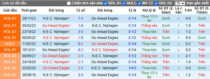 Nhận định, soi kèo NEC vs Go Ahead, 0h45 ngày 18/1 - Ảnh 3