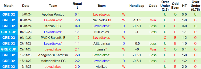 Nhận định, soi kèo Niki Volos vs Levadiakos, 00h00 ngày 19/1 - Ảnh 2