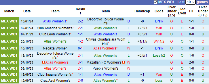 Nhận định, soi kèo Nữ Atlas vs Nữ Club Leon, 10h00 ngày 18/1 - Ảnh 1