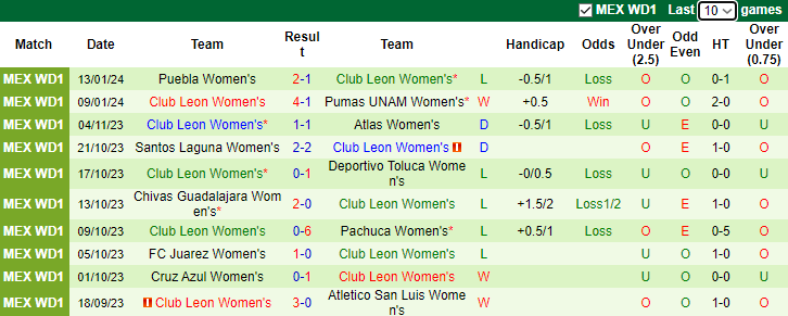 Nhận định, soi kèo Nữ Atlas vs Nữ Club Leon, 10h00 ngày 18/1 - Ảnh 2