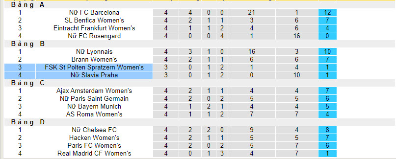 Nhận định, soi kèo Nữ Slavia Praha vs Nữ St Polten Spratzern, 00h45 ngày 19/01 - Ảnh 4