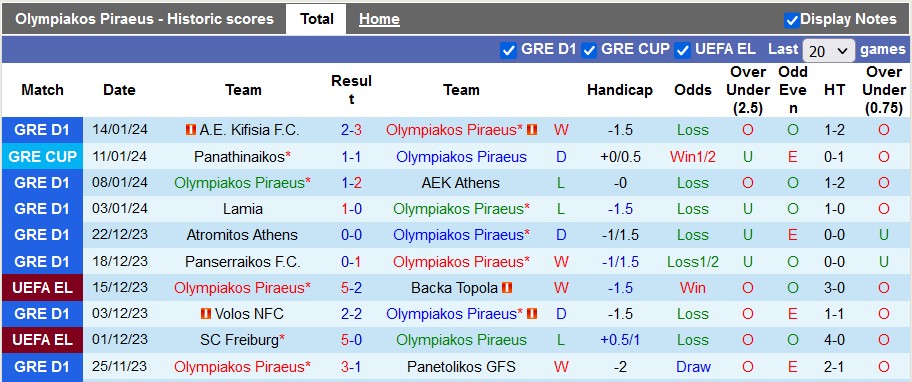 Nhận định, soi kèo Olympiakos vs Panathinaikos, 2h00 ngày 18/1 - Ảnh 1