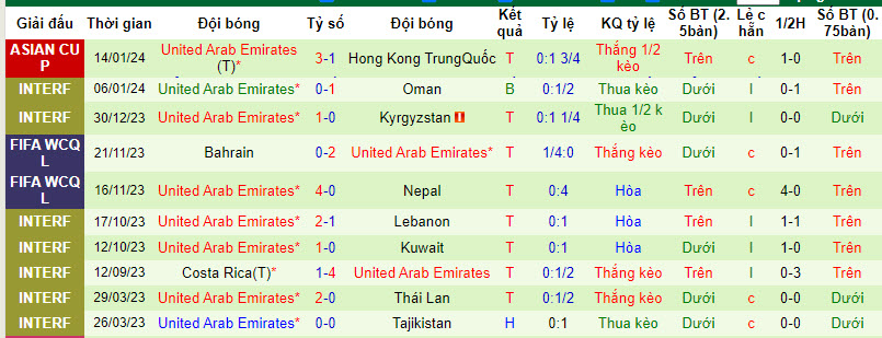 Nhận định, soi kèo Palestine vs UAE, 00h30 ngày 19/01 - Ảnh 2
