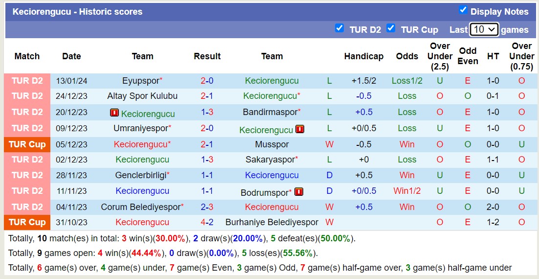 Nhận định, soi kèo Sivasspor vs Keciorengucu, 17h00 ngày 18/1 - Ảnh 2