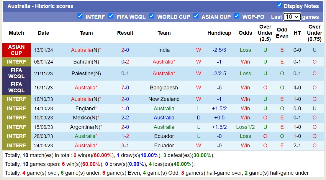 Nhận định, soi kèo Syria vs Australia, 18h30 ngày 18/1 - Ảnh 2