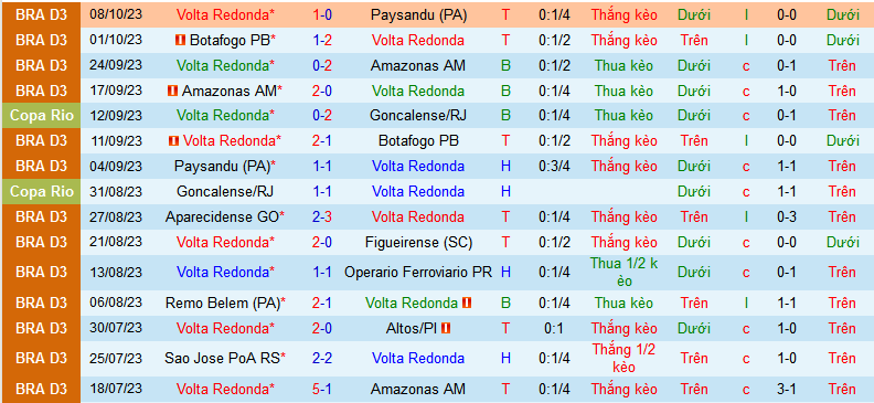 Nhận định, soi kèo Volta Redonda vs Fluminense, 07h30 ngày 19/1 - Ảnh 1