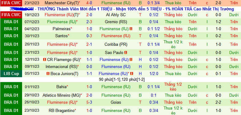 Nhận định, soi kèo Volta Redonda vs Fluminense, 07h30 ngày 19/1 - Ảnh 2