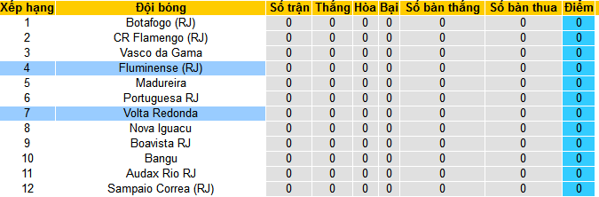 Nhận định, soi kèo Volta Redonda vs Fluminense, 07h30 ngày 19/1 - Ảnh 4