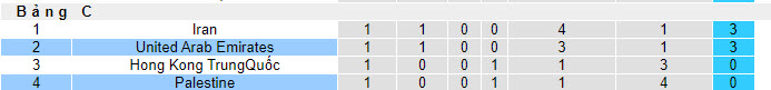 Phân tích tỷ lệ kèo hiệp 1 Palestine vs UAE, 0h30 ngày 19/1 - Ảnh 4