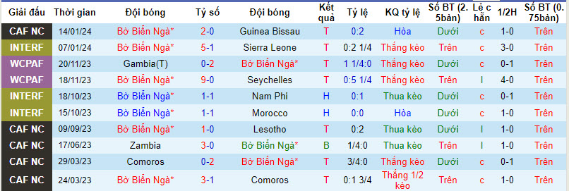 Soi kèo phạt góc Bờ Biển Ngà vs Nigeria, 0h00 ngày 19/1	 - Ảnh 1
