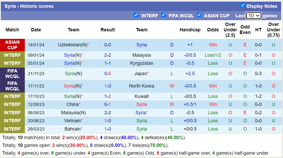 Soi kèo phạt góc Syria vs Australia, 18h30 ngày 18/1 - Ảnh 1
