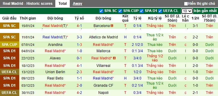 Nhận định, soi kèo Atletico vs Real Madrid, 03h30 ngày 19/1 - Ảnh 2