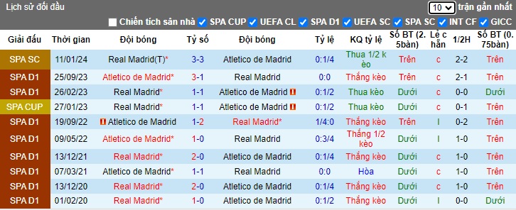 Nhận định, soi kèo Atletico vs Real Madrid, 03h30 ngày 19/1 - Ảnh 3