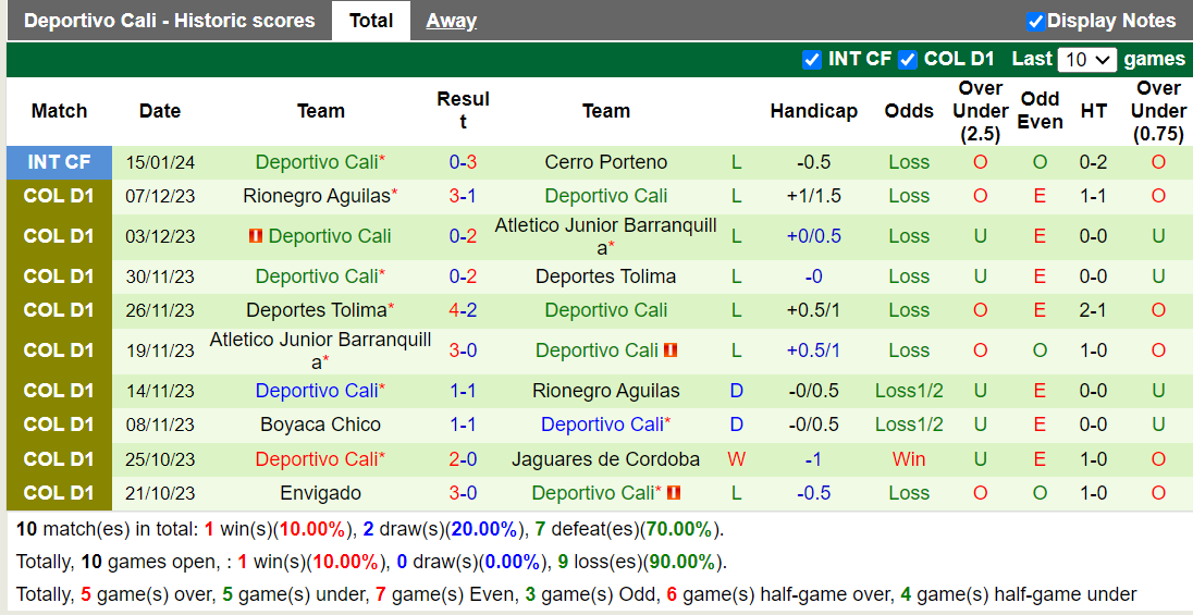 Nhận định, soi kèo Deportivo Pereira vs Deportivo Cali, 8h15 ngày 20/1 - Ảnh 2