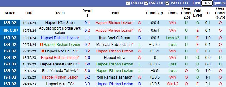 Nhận định, soi kèo Hapoel Rishon Lezion vs Kafr Qasim, 20h00 ngày 19/1 - Ảnh 1