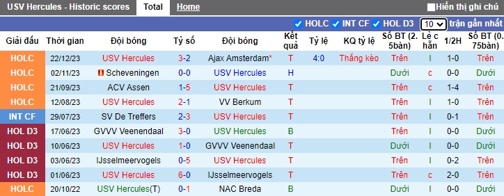 Nhận định, soi kèo Hercules vs Cambuur, 03h00 ngày 19/1 - Ảnh 1