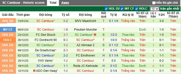 Nhận định, soi kèo Hercules vs Cambuur, 03h00 ngày 19/1 - Ảnh 2