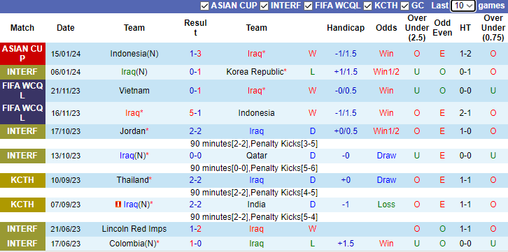 Nhận định, soi kèo Iraq vs Nhật Bản, 18h30 ngày 19/1 - Ảnh 1
