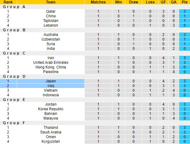 Nhận định, soi kèo Iraq vs Nhật Bản, 18h30 ngày 19/1 - Ảnh 4