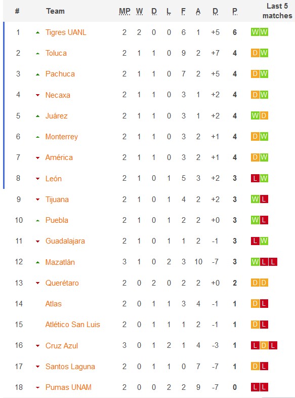 Nhận định, soi kèo nữ Monterrey vs nữ Necaxa, 10h00 ngày 19/1 - Ảnh 4