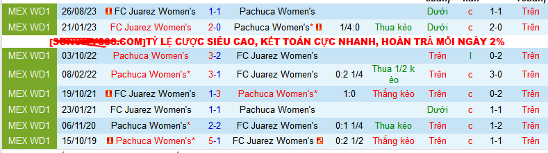 Nhận định, soi kèo Nữ Pachuca vs Nữ Juarez, 08h05 ngày 19/1 - Ảnh 3