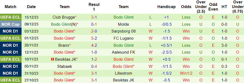 Nhận định, soi kèo RB Salzburg vs Bodo Glimt, 22h00 ngày 19/1 - Ảnh 2