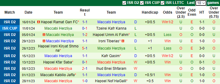 Nhận định, soi kèo Sektzia Nes Tziona vs Maccabi Herzliya, 20h00 ngày 19/1 - Ảnh 2