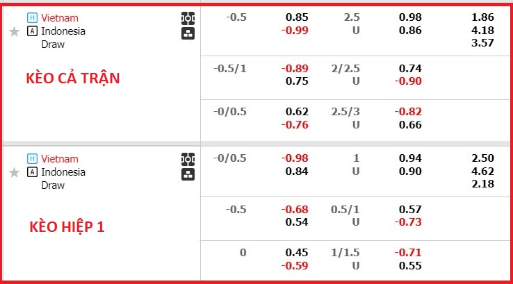 Nhận định, soi kèo Việt Nam vs Indonesia, 21h30 ngày 19/1 - Ảnh 1
