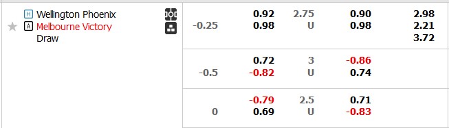 Nhận định, soi kèo Wellington Phoenix vs Melbourne Victory, 13h00 ngày 19/1 - Ảnh 5