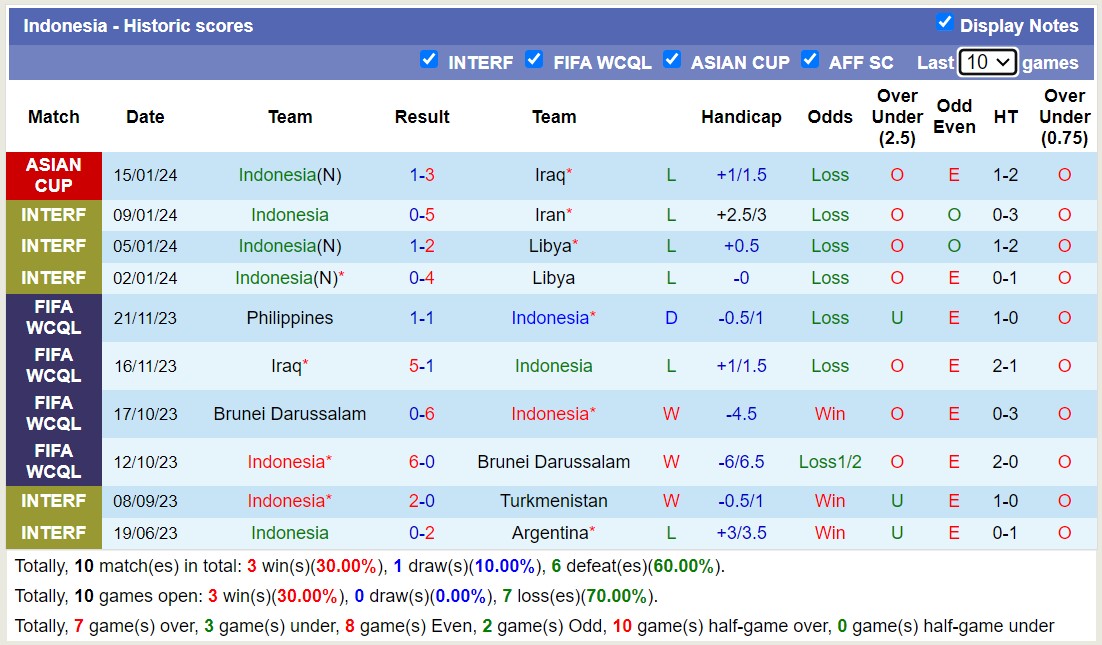 Soi kèo tài xỉu Việt Nam vs Indonesia, 21h30 ngày 19/1 - Ảnh 3