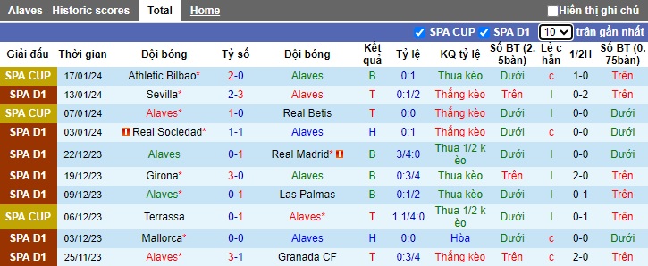 Nhận định, soi kèo Alaves vs Cadiz, 03h00 ngày 20/1 - Ảnh 1