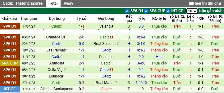 Nhận định, soi kèo Alaves vs Cadiz, 03h00 ngày 20/1 - Ảnh 2