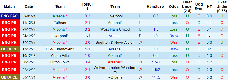 Nhận định, soi kèo Arsenal vs Crystal Palace, 19h30 ngày 20/1 - Ảnh 1
