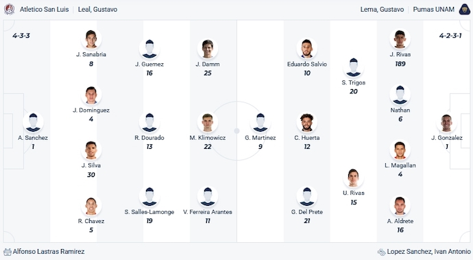 Nhận định, soi kèo Atletico San Luis vs Pumas UNAM, 10h00 ngày 20/1 - Ảnh 4