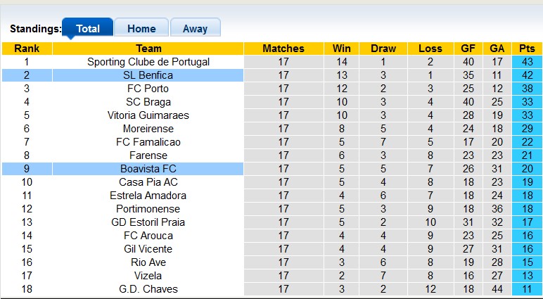 Nhận định, soi kèo Benfica vs Boavista, 3h15 ngày 20/1 - Ảnh 4