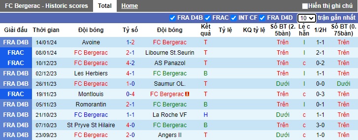 Nhận định, soi kèo Bergerac vs Lyon, 02h45 ngày 20/1 - Ảnh 1