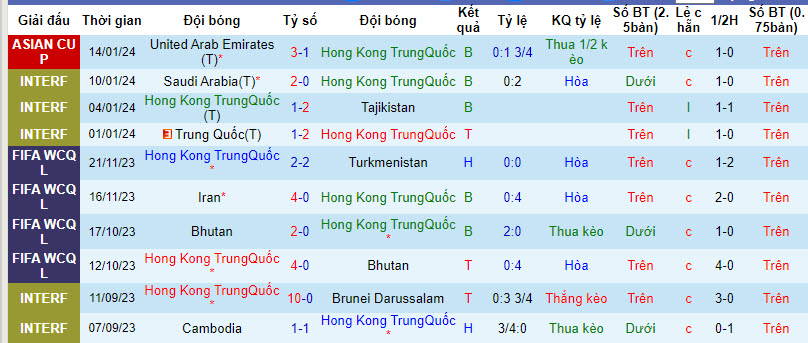 Nhận định, soi kèo Hong Kong vs Iran, 00h30 ngày 20/01 - Ảnh 1