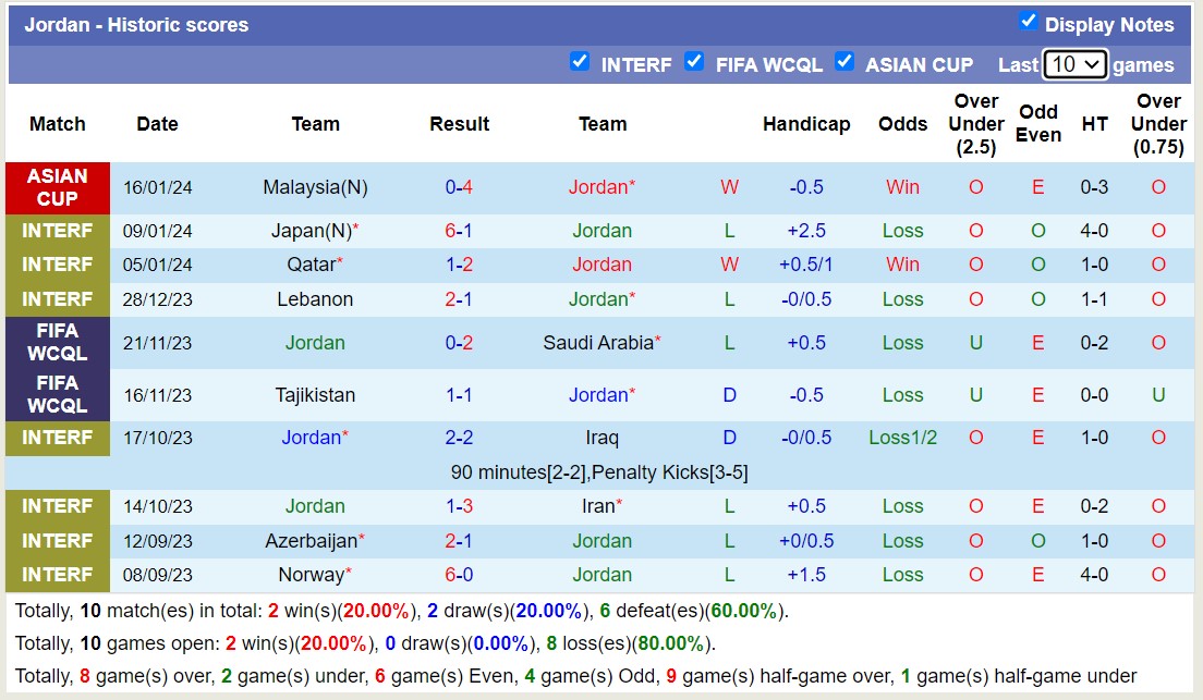 Nhận định, soi kèo Jordan vs Hàn Quốc, 18h30 ngày 20/1 - Ảnh 1