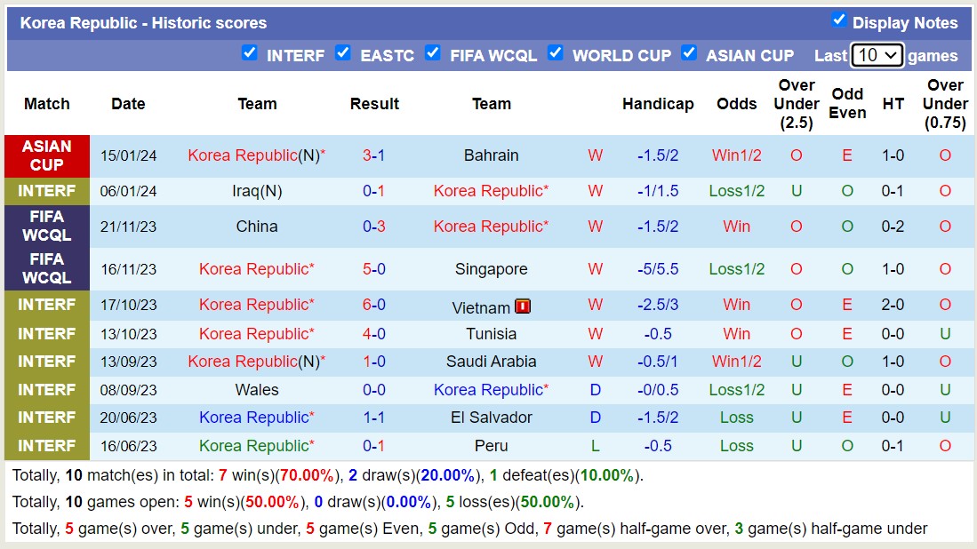 Nhận định, soi kèo Jordan vs Hàn Quốc, 18h30 ngày 20/1 - Ảnh 2