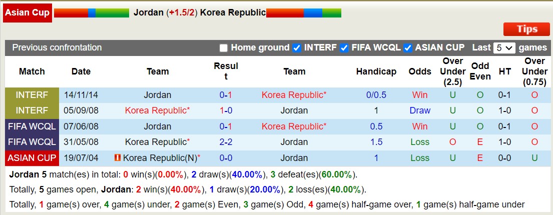 Nhận định, soi kèo Jordan vs Hàn Quốc, 18h30 ngày 20/1 - Ảnh 3