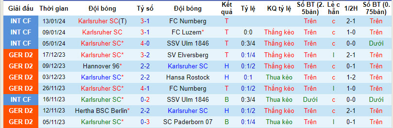 Nhận định, soi kèo Karlsruher vs Osnabruck, 00h30 ngày 20/01 - Ảnh 2